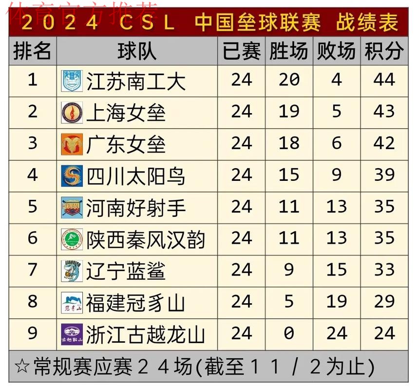 女五联赛深圳站落下帷幕 浙江队以全胜战绩位列榜首